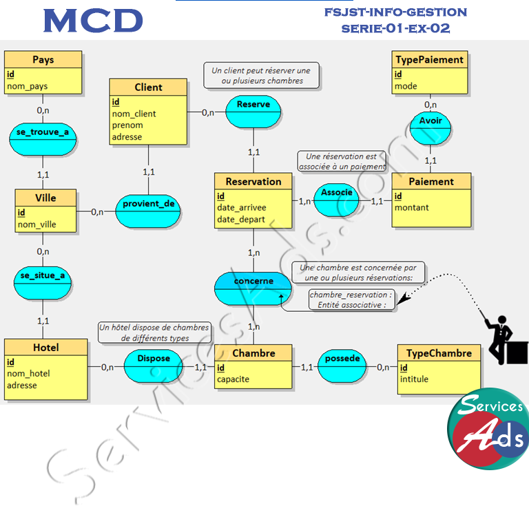 MCD Réservation hôtel au Maroc