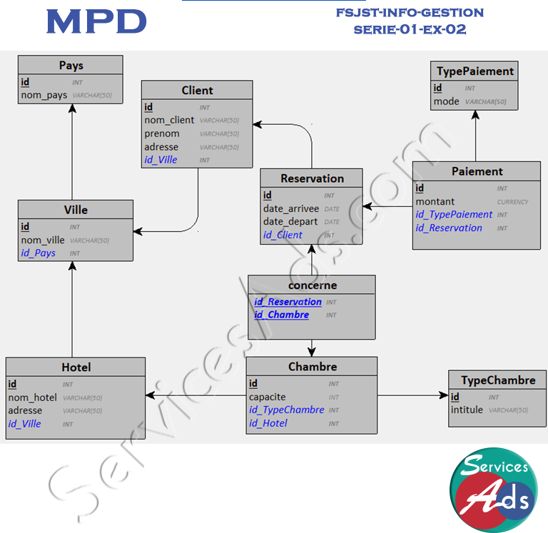 MPD Réservation hôtel au Maroc