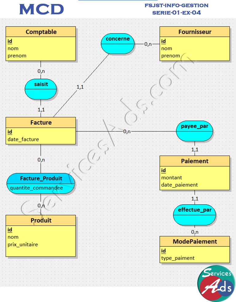 fsjst-info-gestion-serie-01-ex-04-MCD