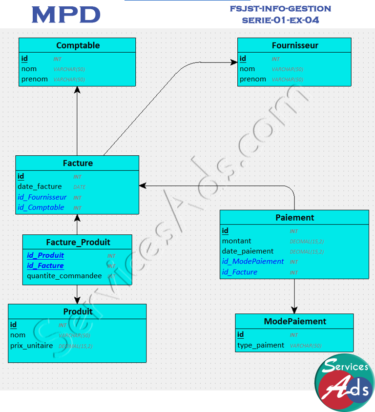 fsjst-info-gestion-serie-01-ex-04-MPD