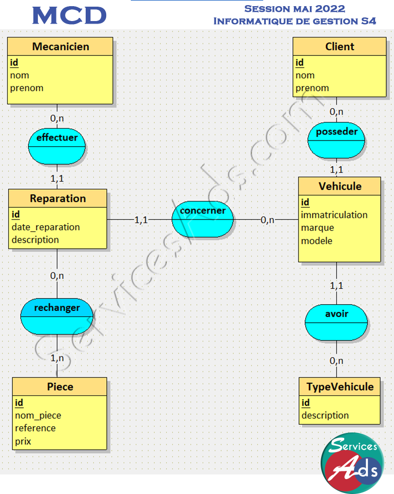 fsjst-info-gestion-session-mai-2022-s4-GA-MCD