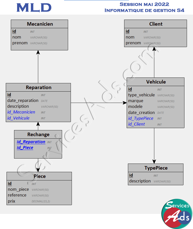 fsjst-info-gestion-session-mai-2022-s4-GA-MLD