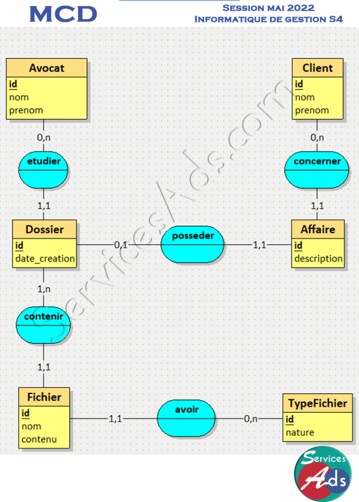 fsjst-info-gestion-session-mai-2022-s4-GB-MCD