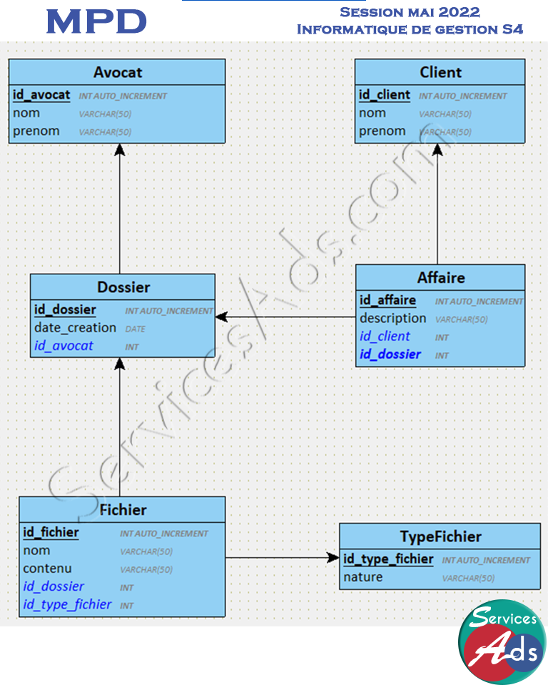 fsjst-info-gestion-session-mai-2022-s4-GB-MPD